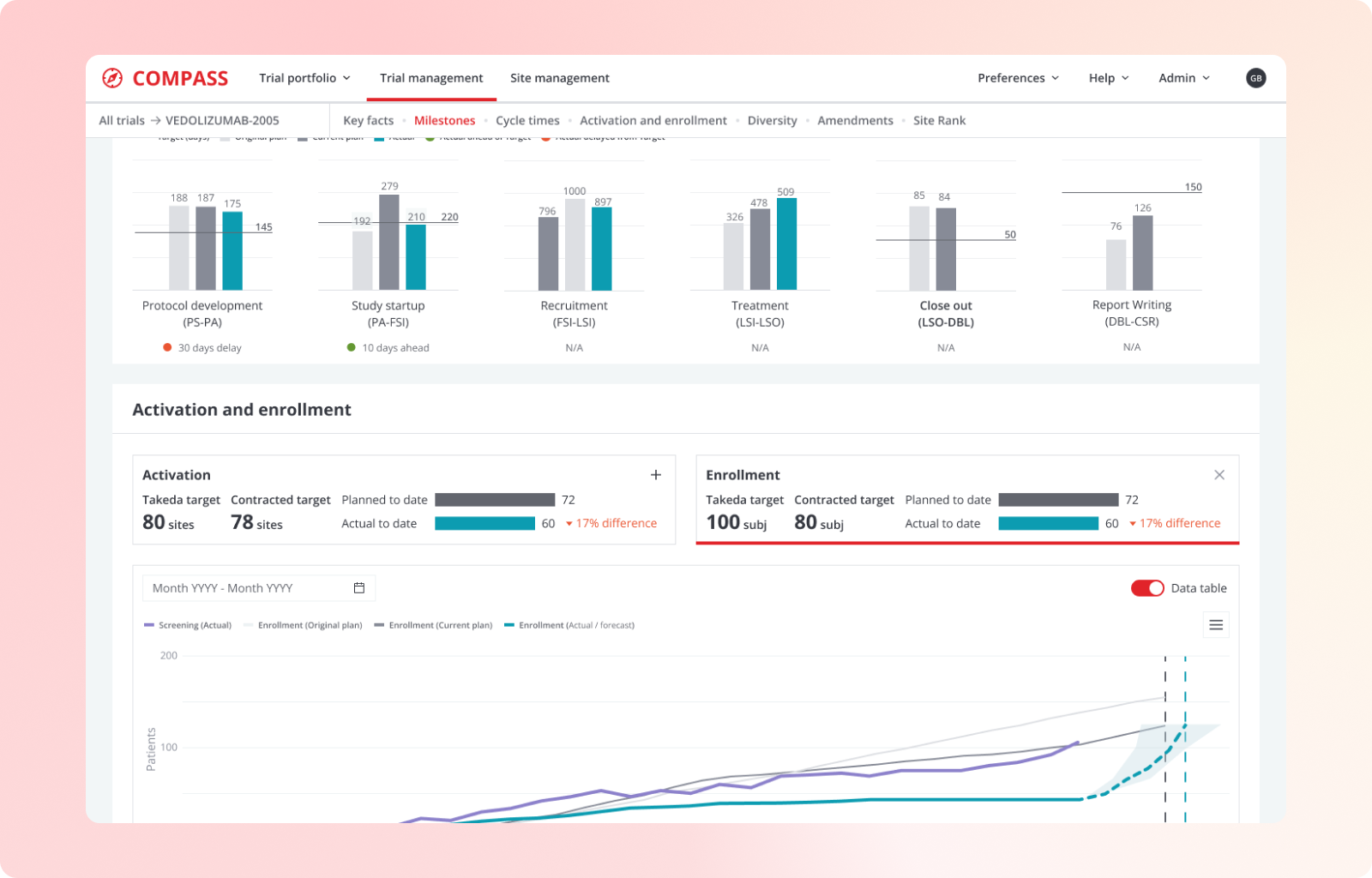 Compass product area screenshot 3